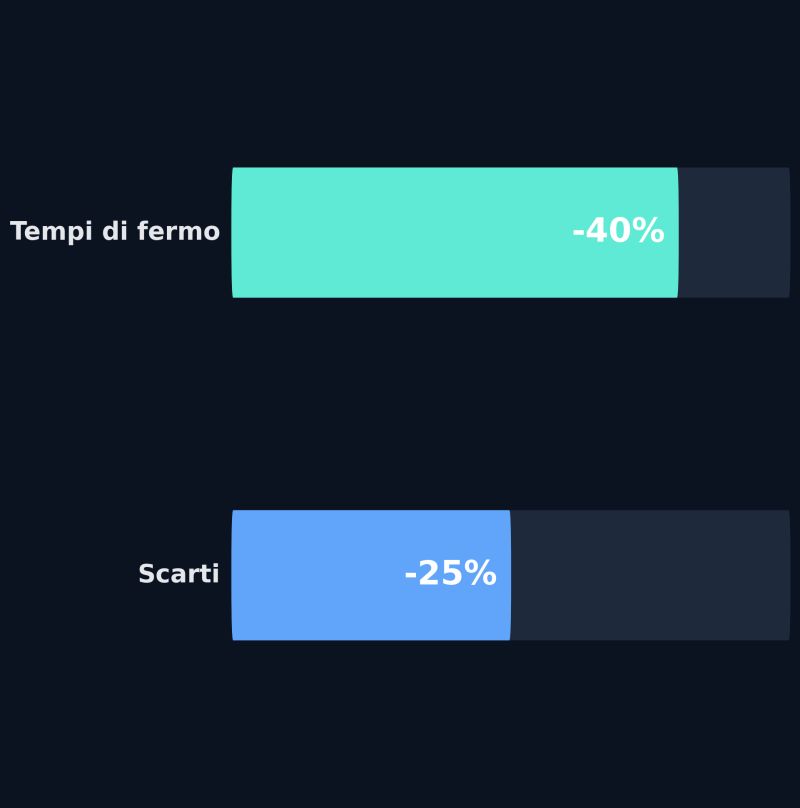 IA e Manifatturiero: le 3 novità che stanno rivoluzionando la produzione nel 2026